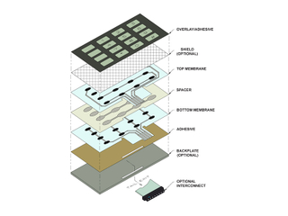 Structure Design(Membrane Keyboard，Membrane Switch，Membrane Keypad， silicone rubber keyboard，silicone rubber keypad)